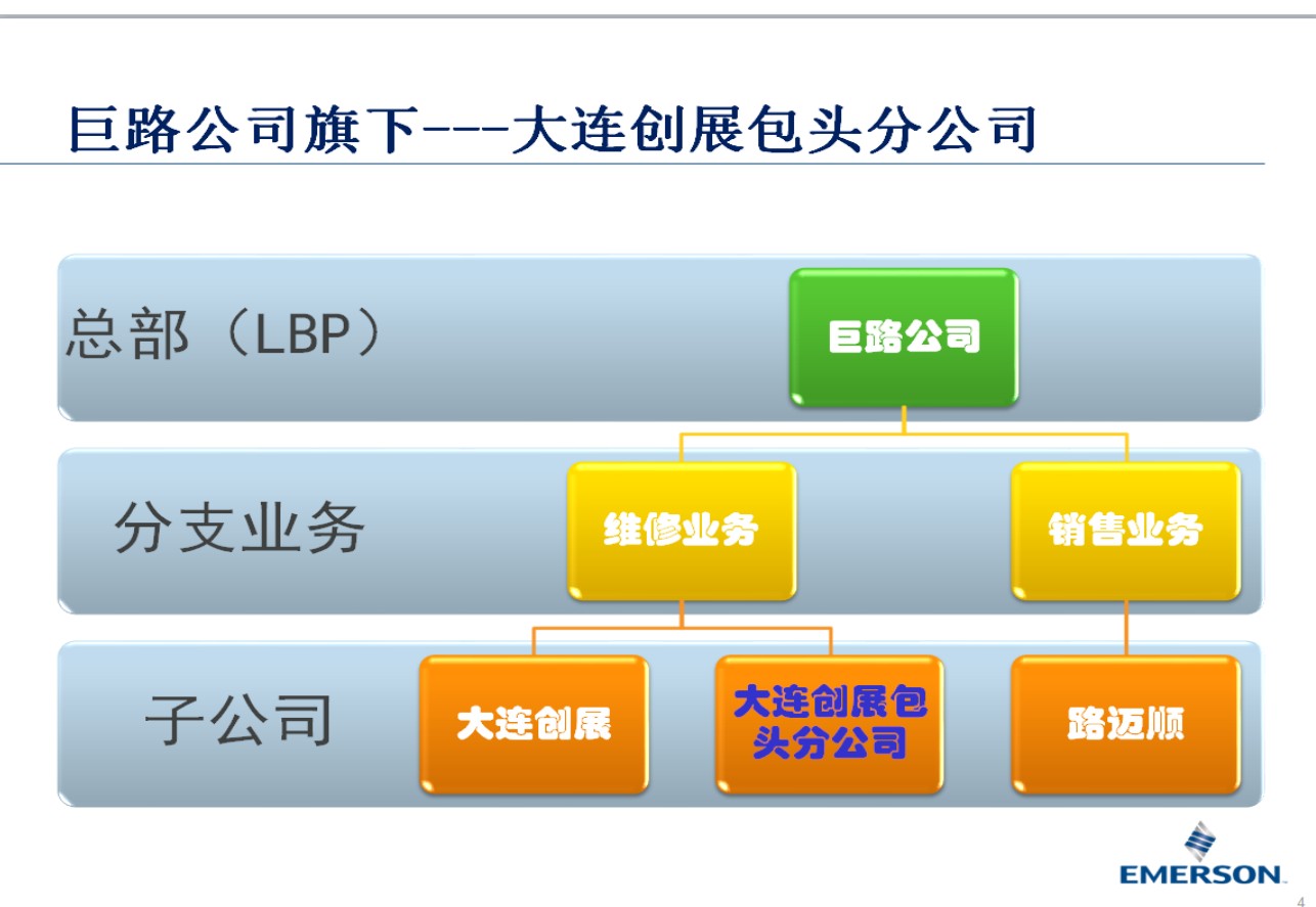 公司分支关系