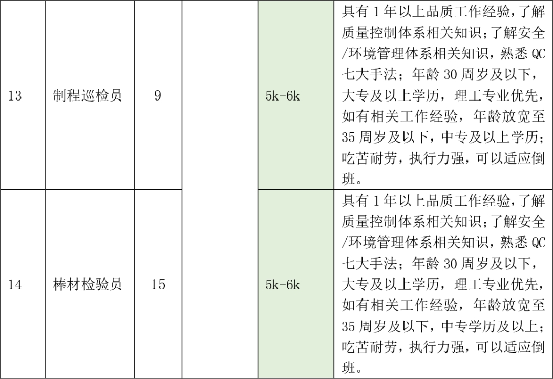 双良硅材料（包