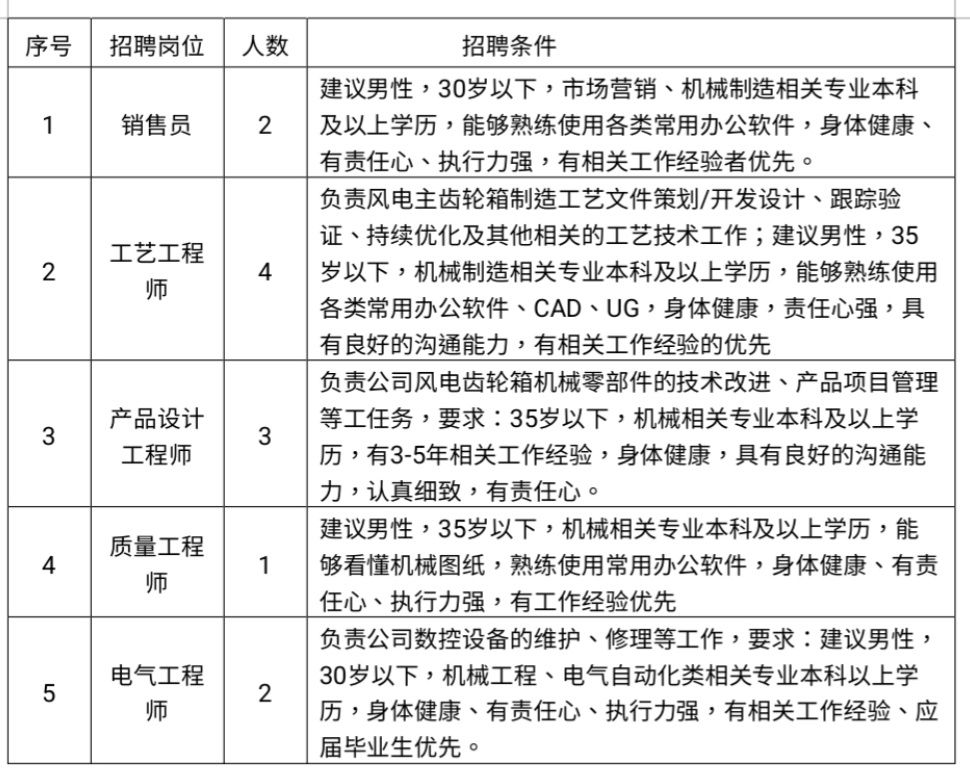 南高齿（包头）传动设备有限公司招聘简章