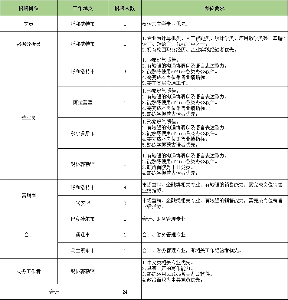 内蒙古新华发行集团股份有限公司2023年面向社会公开招聘员工