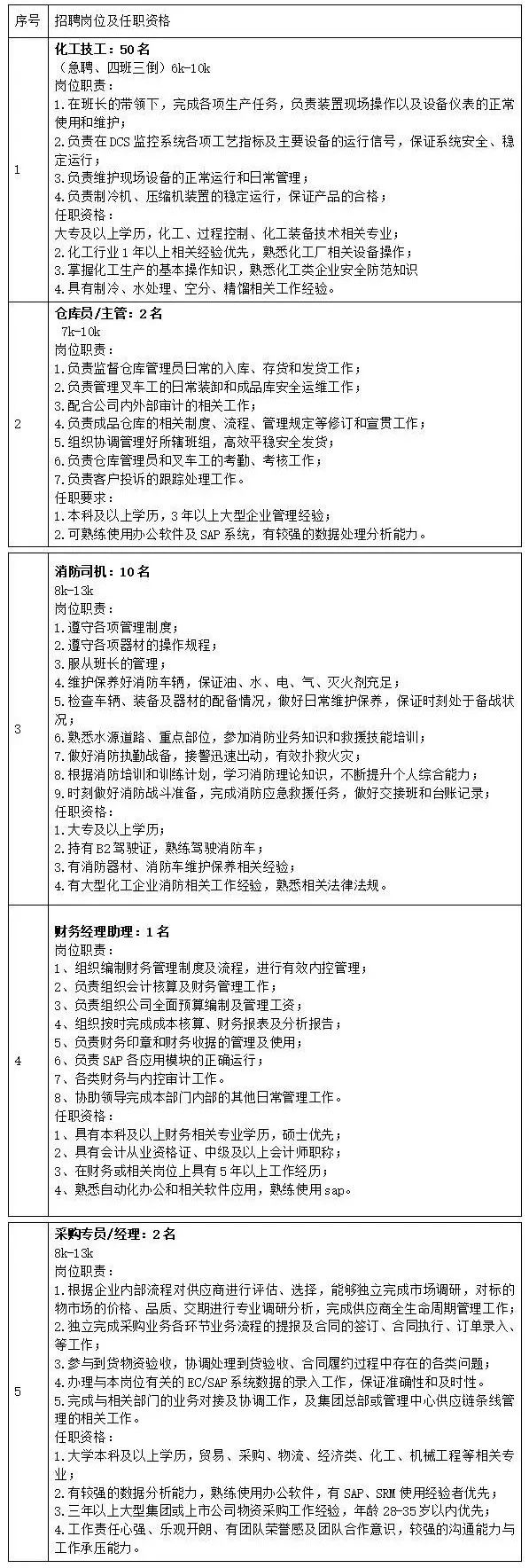 内蒙古鑫元硅材料科技有限公司招聘简章