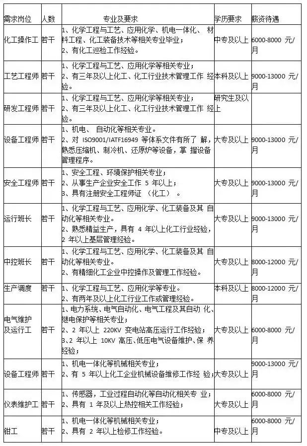 内蒙古大全新能源有限公司招聘简章