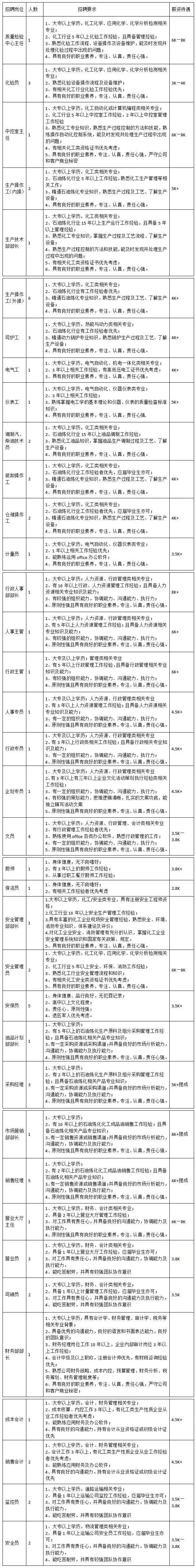 广厦石油集团公司招聘简章