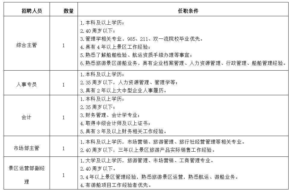内蒙古文旅集团正北方航运旅游开发有限公司2023年社会公开招