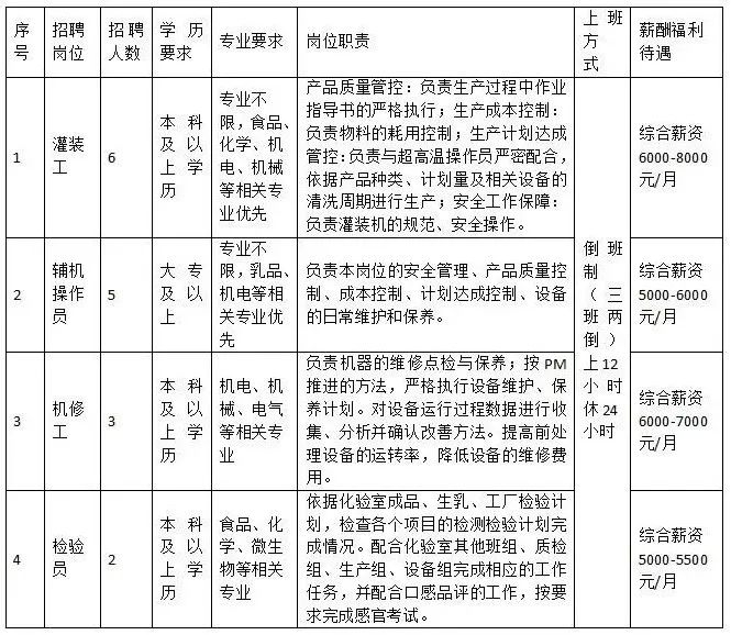 包头伊利乳业有限责任公司招聘简章