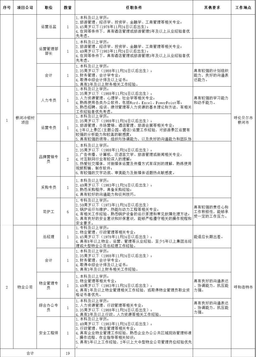 某大型国有企业2023年社会公开招聘公告