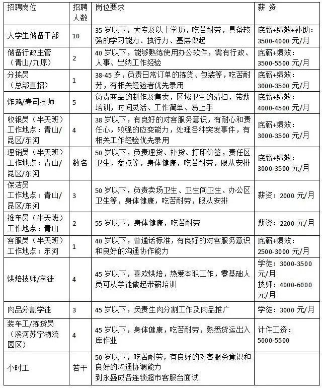 包头市永盛成百货有限责任公司