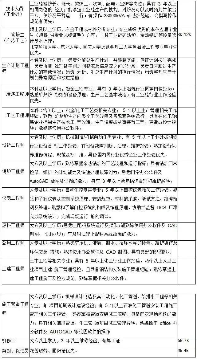 内蒙古大全新材料有限公司招聘简章