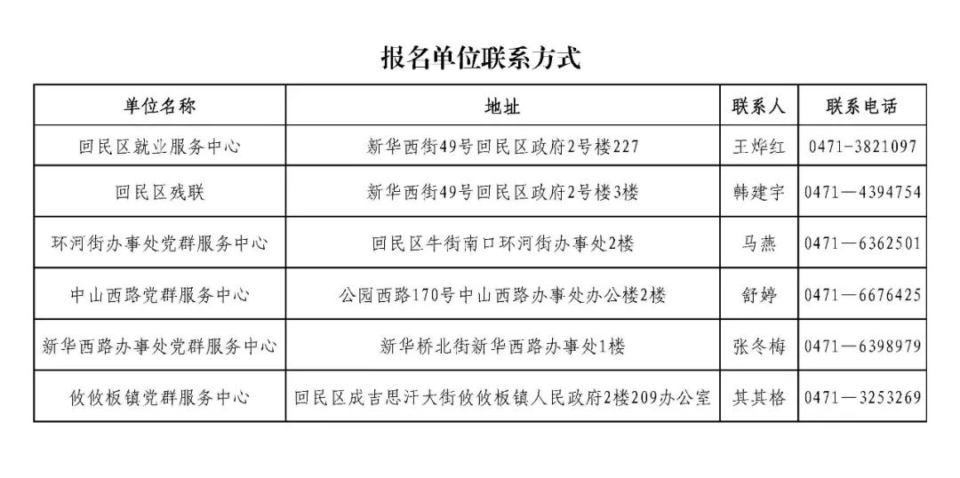 回民区公益性岗位招聘公告