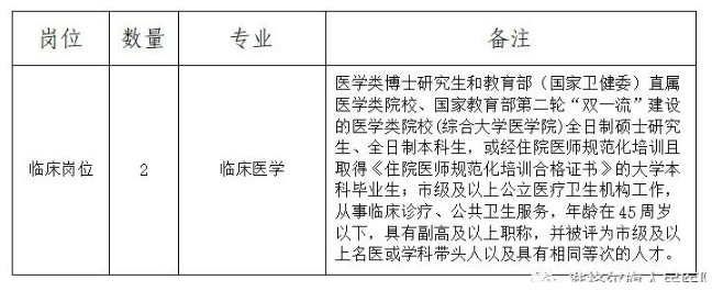 准格尔旗人民医院引进优质医疗卫生人才招聘公告