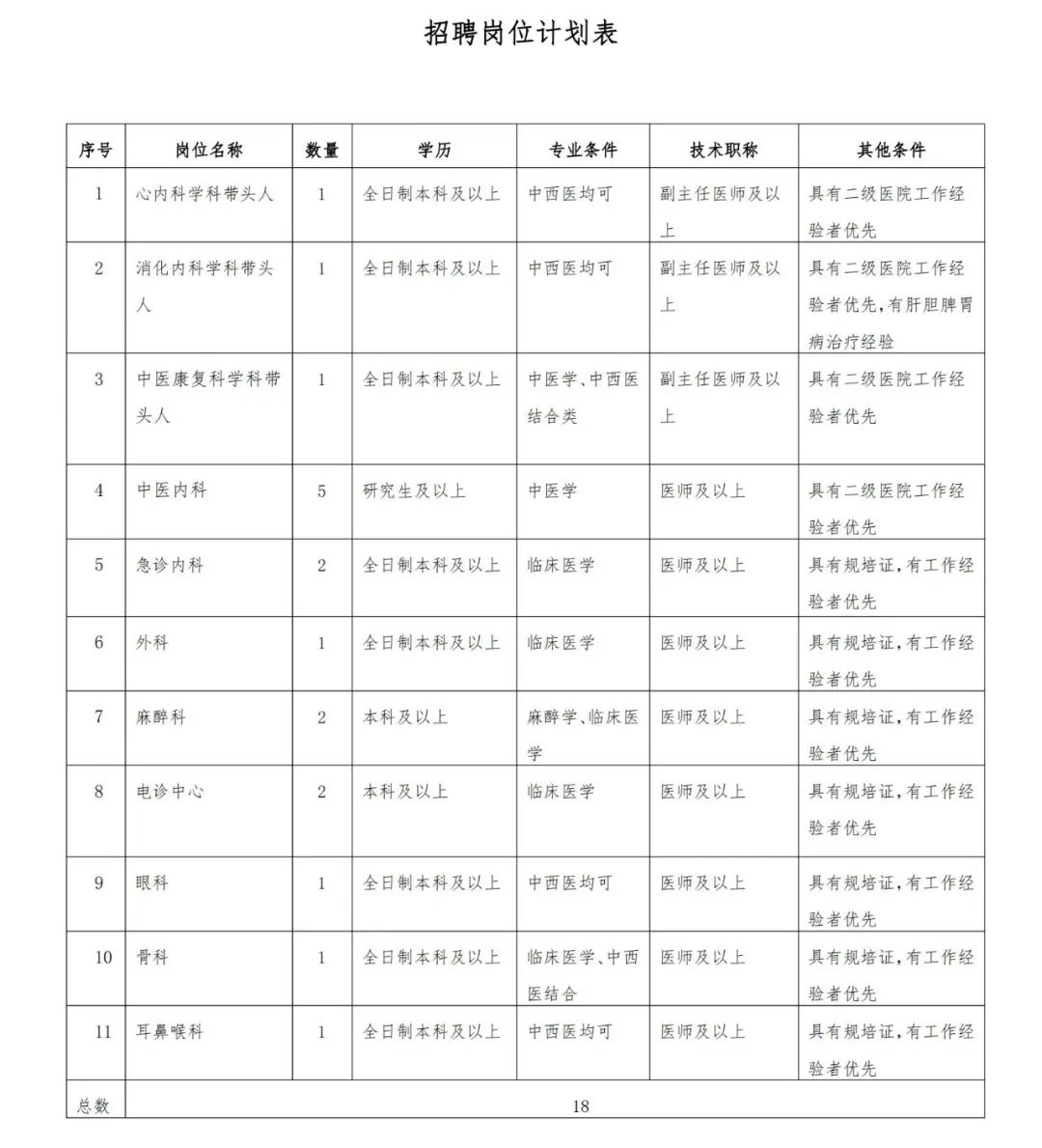 通辽市中医医院2024年公开招聘公告