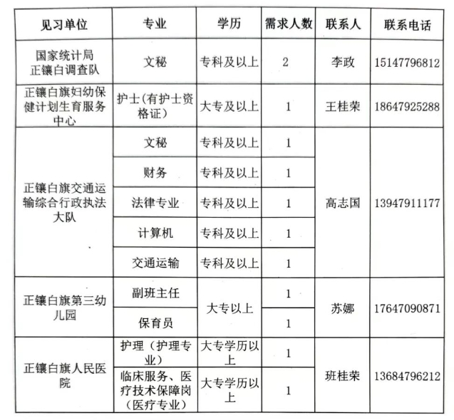 正镶白旗招募12名就业见习人员