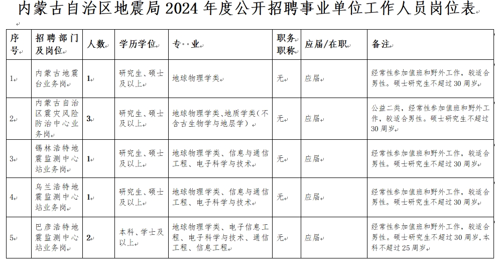 内蒙古自治区地震局2024年度事业单位公开招聘工作人员公告