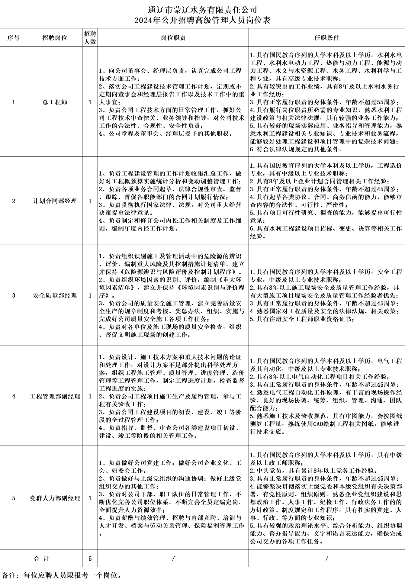 【国企招聘】通辽市蒙辽水务有限责任公司2024年公开招聘工作