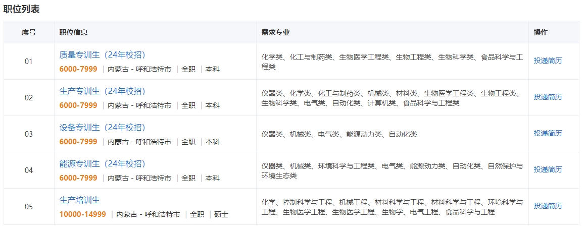 内蒙古金泽伊利乳业有限责任公司校园招聘公告