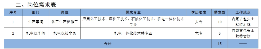 内蒙古新特硅材料有限公司2024届校园招聘简章