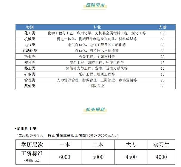 六险一金，君正集团招聘320名工作人员简章