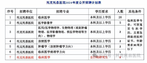 托克托县医院公开招聘40名医务人员公告