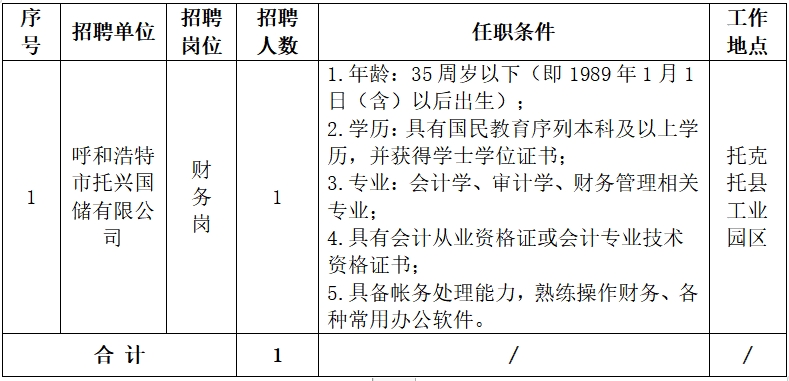 呼和浩特市粮油收储有限公司公开招聘工作人员的公告