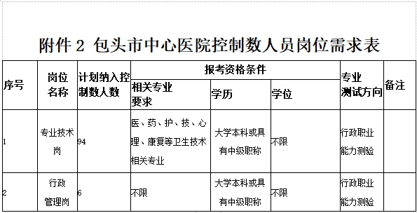 【100人】包头市中心医院 纳入控制数编制管理考试公告