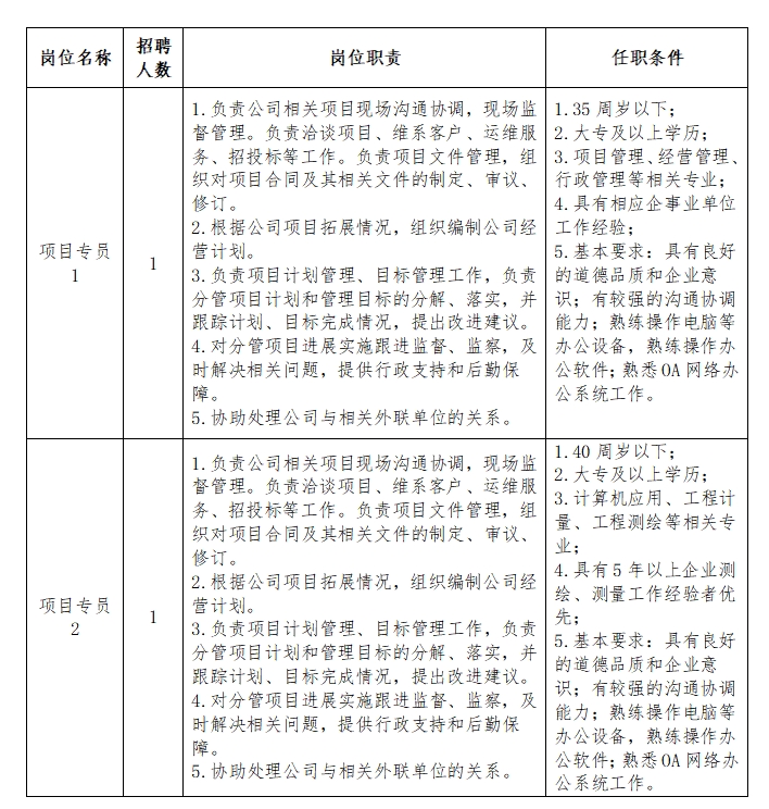兴安盟蓝康环保投资有限责任公司公开招聘简章