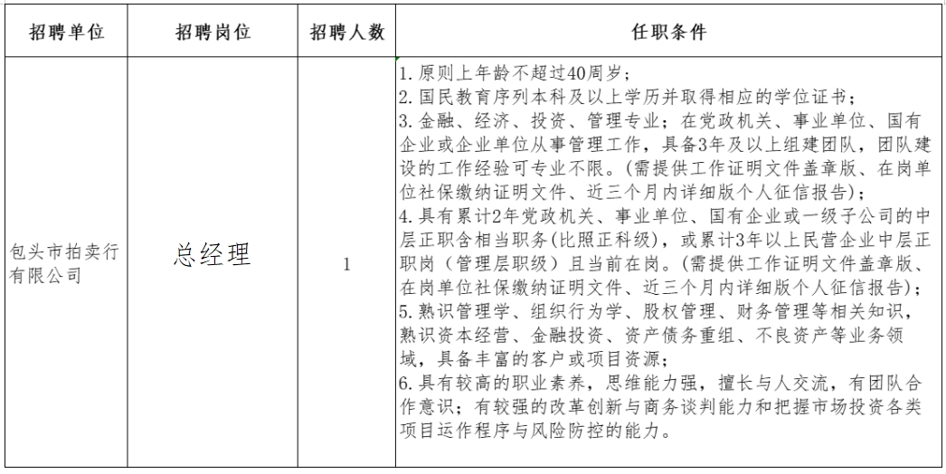 【国企招聘】包头正信投资集团有限公司子公司2024年公开招聘