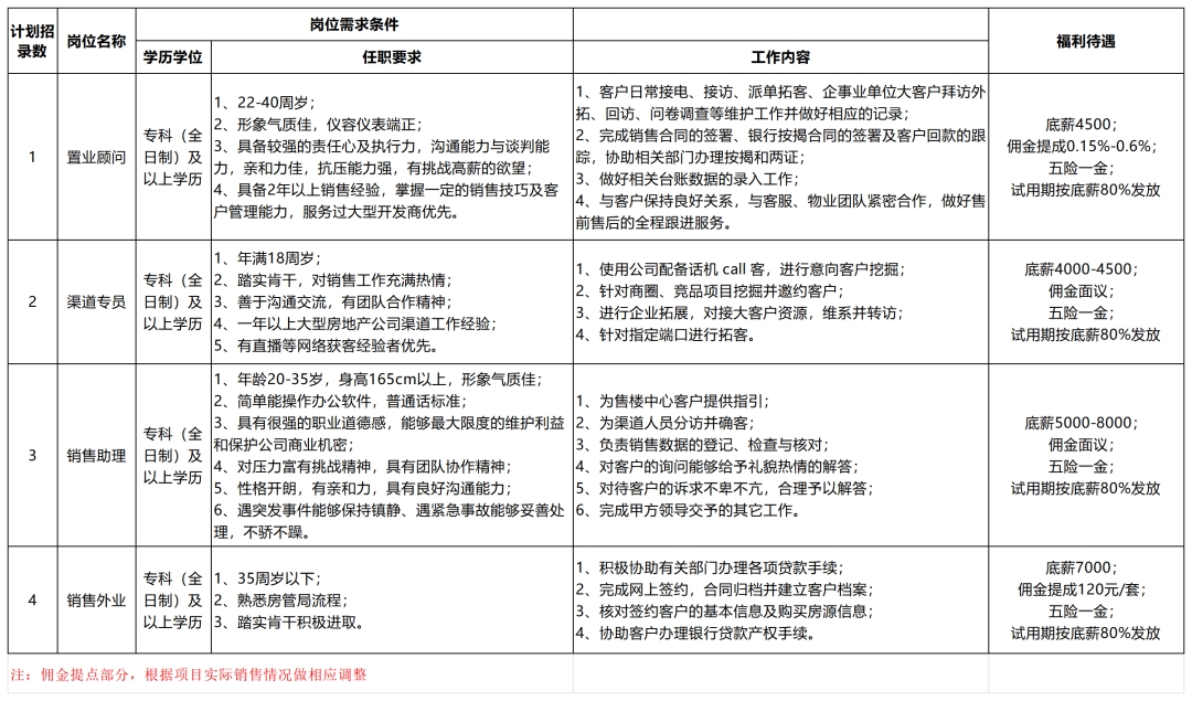 博华人力派驻某国有房地产公司工作人员招聘公告