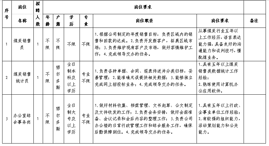 【国企招聘】内蒙古鄂西能源集团有限责任公司2024年招聘工作