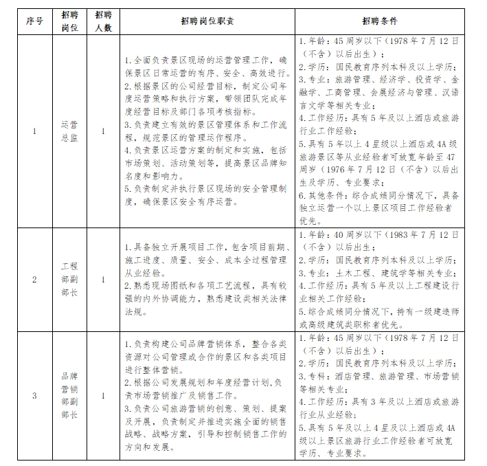 内蒙古阿尔山金江沟温泉度假有限责任公司2024年公开招聘工作