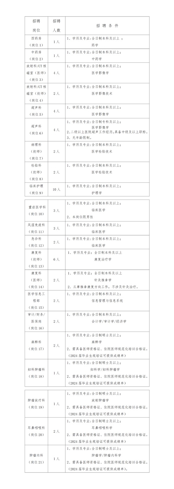赤峰市肿瘤医院员额备案制人员公开招聘公告