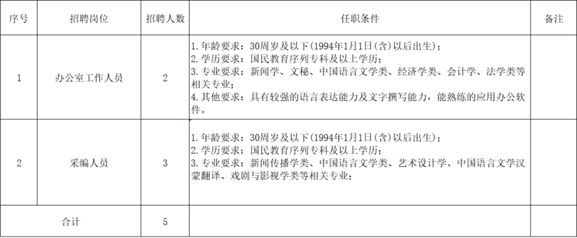 【国企招聘】乌审旗鸿鹄传媒有限公司2024年公开招聘工作人员