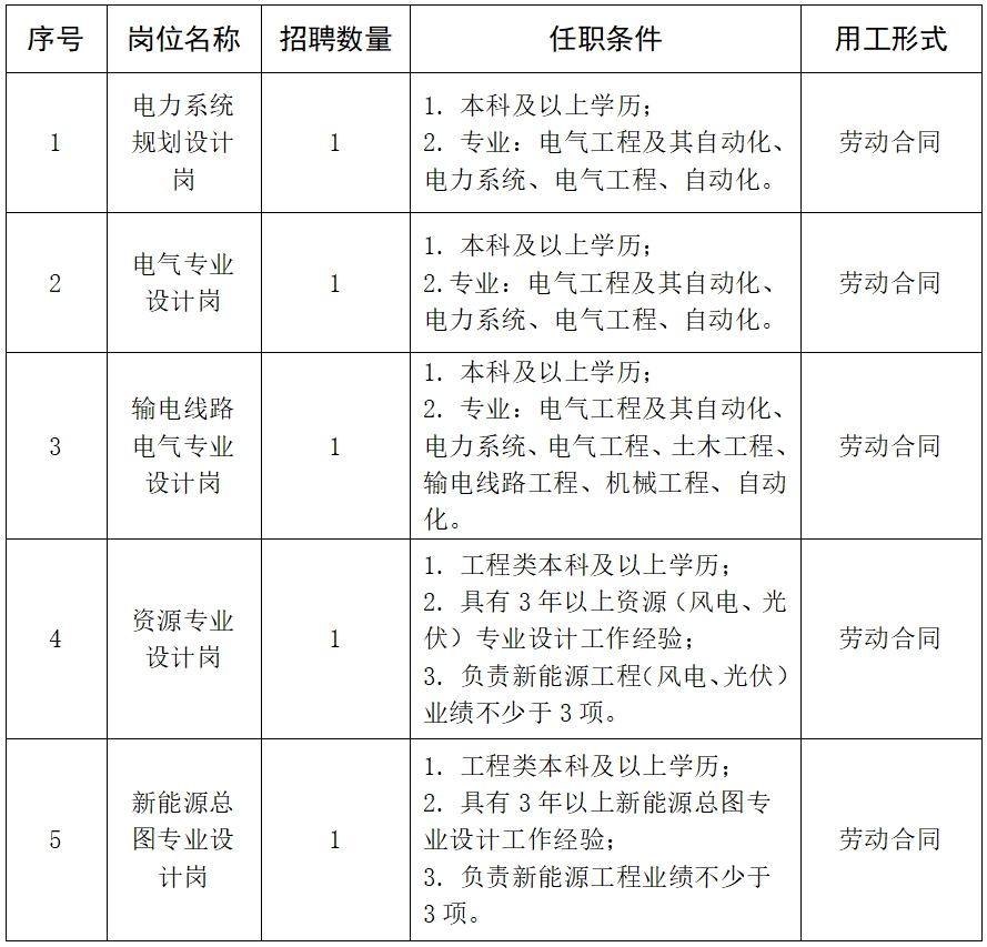 内蒙古润蒙能源有限公司2024年公开招聘简章