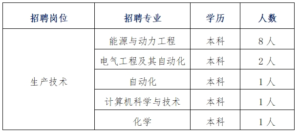 苏能（锡林郭勒）发电有限公司2025年应届毕业生招聘公告