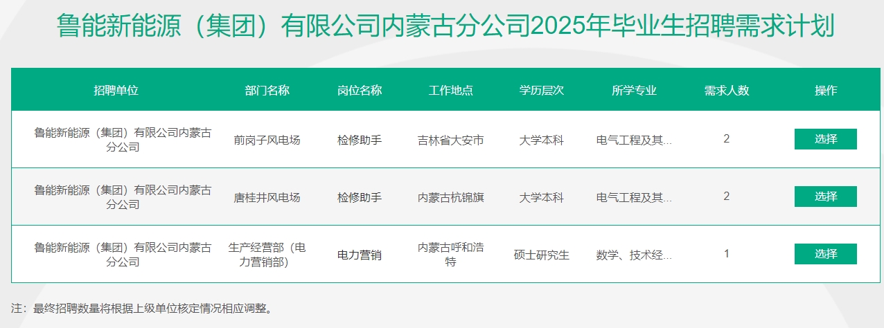 【内蒙古有岗】中国绿发投资集团有限公司2025年高校毕业生招