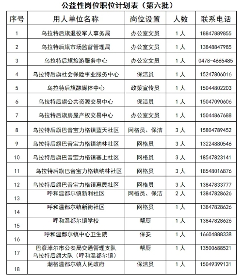 乌拉特后旗公益性岗位招聘公告