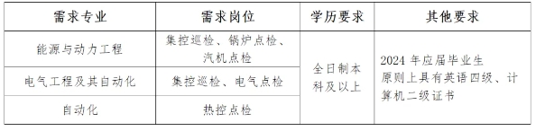 内蒙古京海煤矸石发电有限责任公司招聘