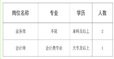 锡盟林业和草原局综合保障中心招募见习人员3人