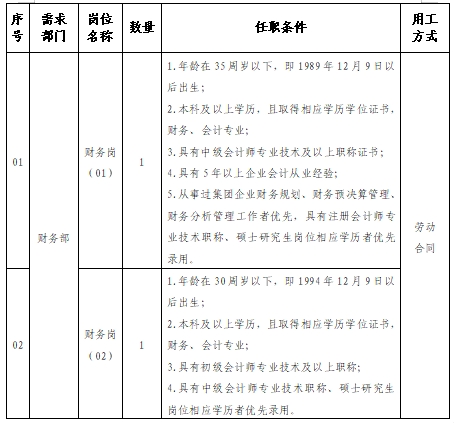 通辽环保投资有限公司2024年招聘简章