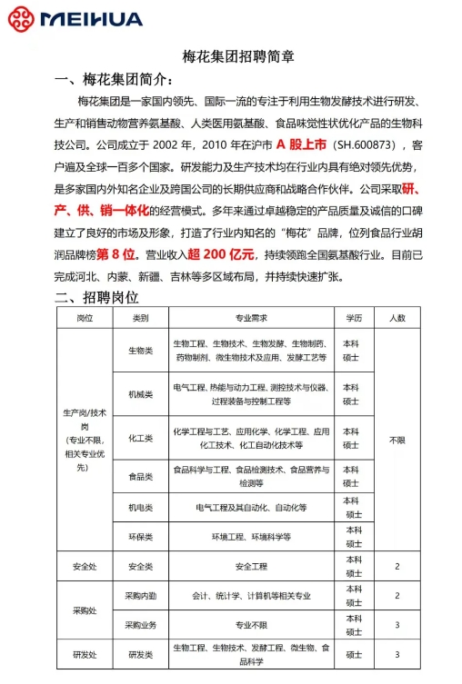 五险一金！通辽梅花生物科技有限公司2025招聘