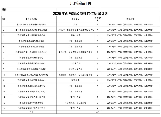 西乌旗面向社会公开招聘2025年第一批公益性岗位人员公告