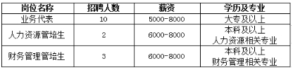【名企招聘】青岛啤酒股份有限公司招聘