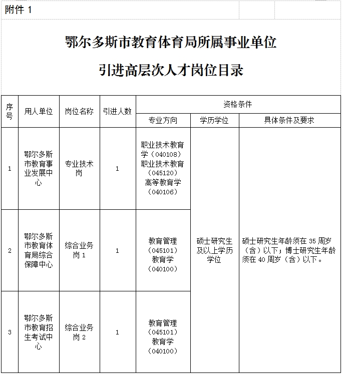 鄂尔多斯市教育体育局所属事业单位2025年引进高层次人才公告