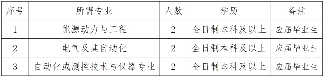 京能（锡林郭勒）发电有限公司招聘简章