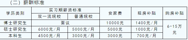 北奔重型汽车集团有限公司招聘简章